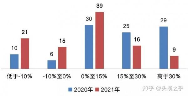 2021房地產行業逐漸分化？及龍虎榜釋出