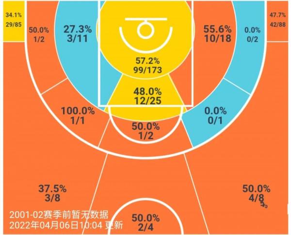 鋼鐵是怎樣煉成的？熱火為何可以穩居東部第一