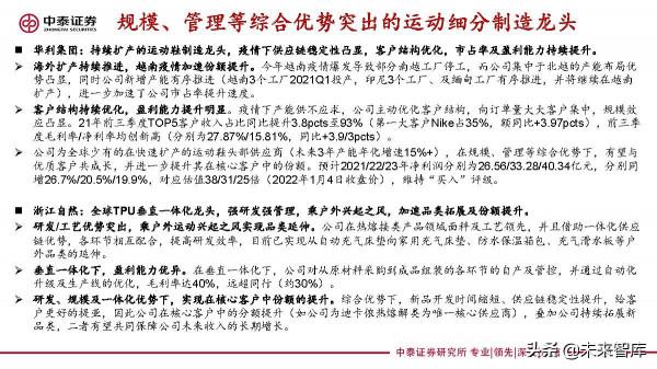 紡織服裝行業研究：變化之下，聚焦升級與提效
