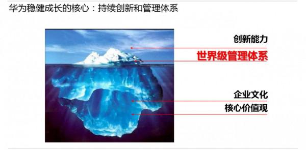 華為流程與資訊化實踐與架構規劃