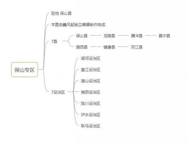 中華人民共和國雲南省行政區劃概況「1951年版」