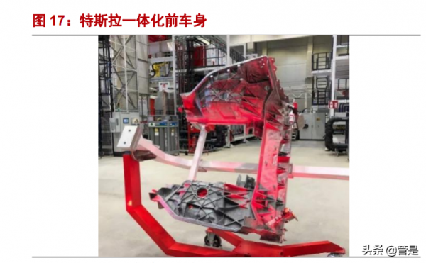 文燦股份研究報告：車身一體化浪潮掀起，鑄就鋁壓鑄明日之星