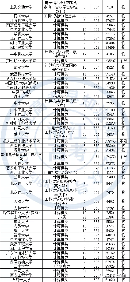 資訊保安專業全國需求量70萬，每年畢業生僅3萬