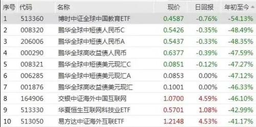 騰訊“意外”分紅,能否開啟中概向上空間? 騰訊“意外”分紅,能否開啟中概向上空間?