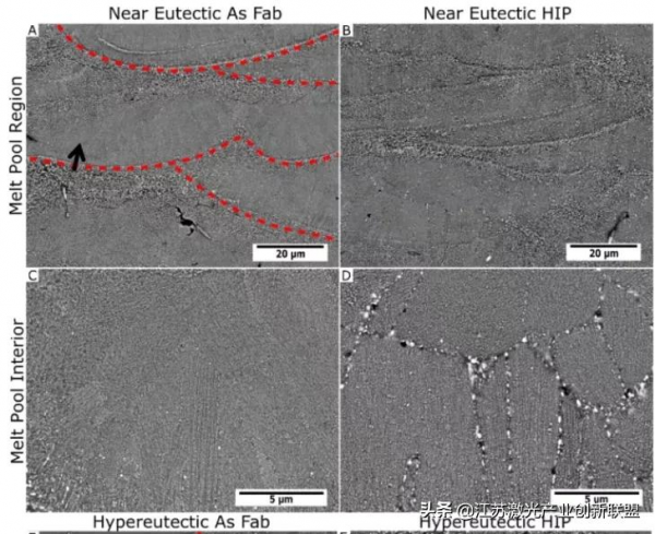 綜述:增材製造Al–Ce–Mg合金的組織和效能(上) 綜述:增材製造Al–Ce–Mg合金的組織和效能(上)