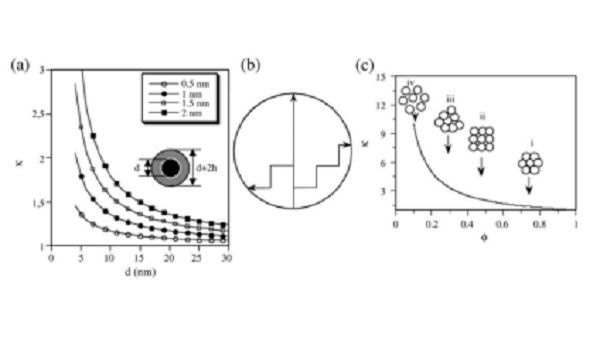 什麼是奈米發電機？奈米科技其它領域的應用有哪些？