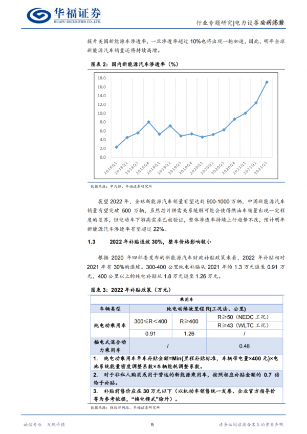「產業報告」2022 年鋰電池行業展望：電池端預期反轉、材料端邏輯分化