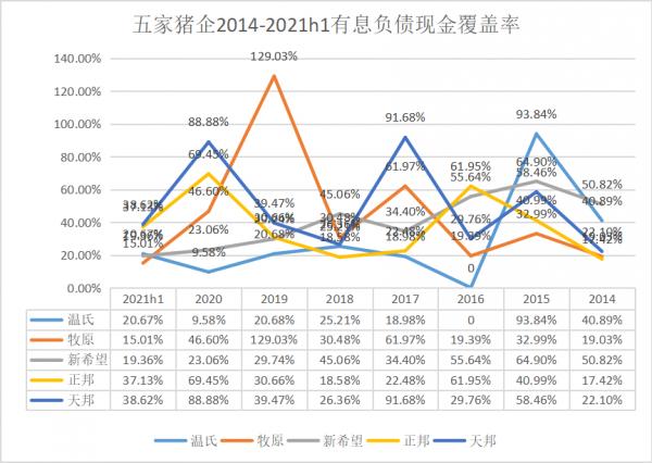 五家豬企中報橫向比較 五家豬企中報橫向比較
