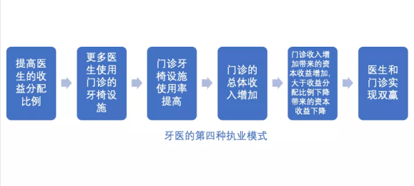 約個牙醫：傳統口腔醫療服務模式變革者