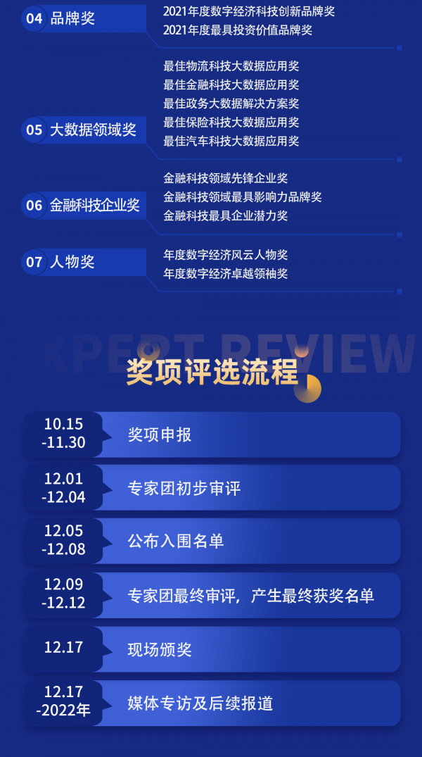 大會倒計時16天 | 2021金融科技大會第三批入圍企業名單出爐，恭喜