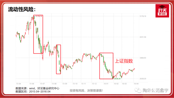 基金投資的基礎知識第2課:投資的收益來源和風險來源(下) 基金投資的基礎知識第2課:投資的收益來源和風險來源(下)