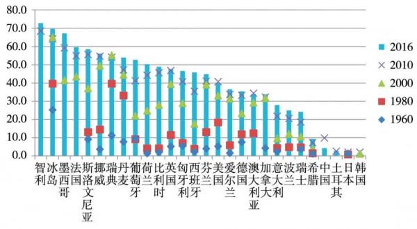 計生協特意收緊人工流產，中國未婚先孕究竟蔓延到了什麼程度？