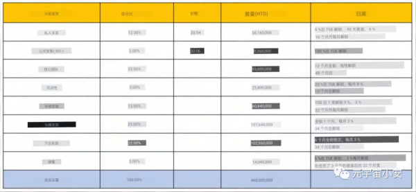 區塊鏈新遊戲專案，英雄TD，已經上市