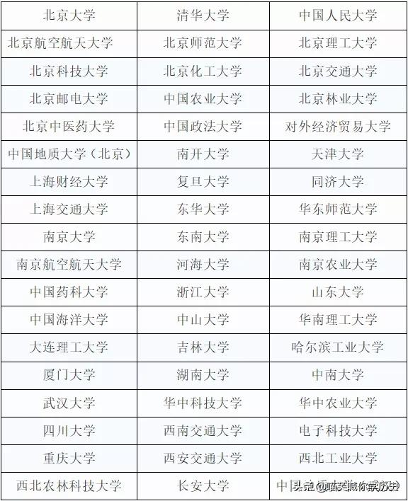 考級真的對升學有幫助麼?高水平藝術團與高考藝術類有哪些區別? 考級真的對升學有幫助麼?高水平藝術團與高考藝術類有哪些區別?