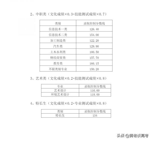 2021年四川省高職單招院校錄取分數線大全（一）