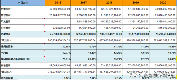 新能源汽車銷量大哥&mdash;&mdash;上汽集團，是位好選手嗎