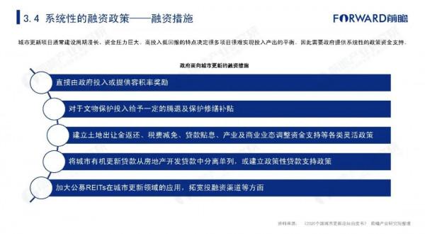 2021年中國城市更新發展報告