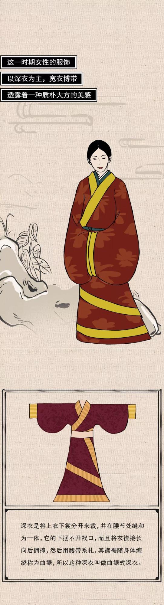 穿越古今，中國女性穿衣自由風格圖鑑……