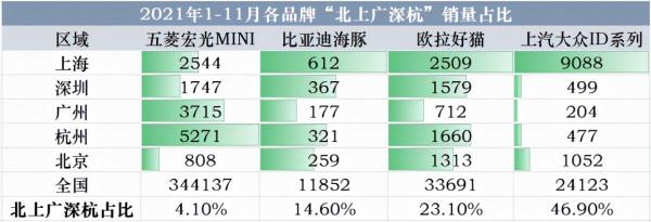 中國的新能源品牌，一個個漲得位元斯拉還兇