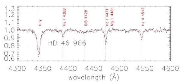 最熱星的冷知識 最熱星的冷知識