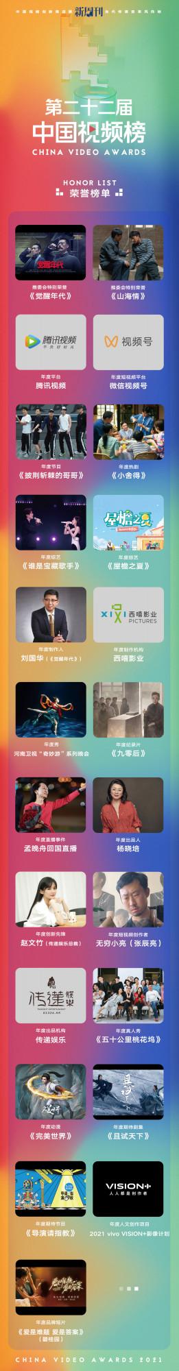 新週刊釋出第二十二屆中國影片榜｜覺醒之年，觀眾“求真”