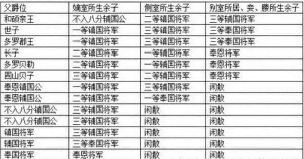 清朝的貝勒，有多大的權力，經歷了一個怎麼樣的發展過程？