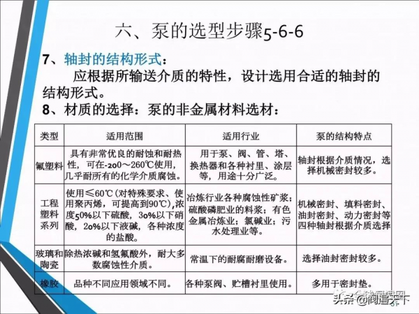 常用泵的設計及如何選型? 常用泵的設計及如何選型?