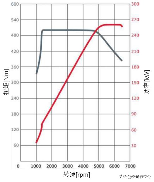 3.0T or 2.9T?誰才是真正的EA839發動機? 3.0T or 2.9T?誰才是真正的EA839發動機?