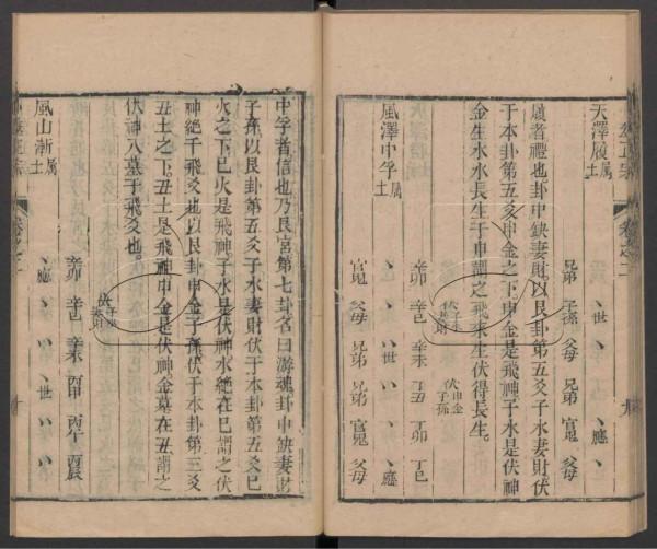 清朝光緒年間的占卜名家王洪緒所著《卜筮正宗》 清朝光緒年間的占卜名家王洪緒所著《卜筮正宗》