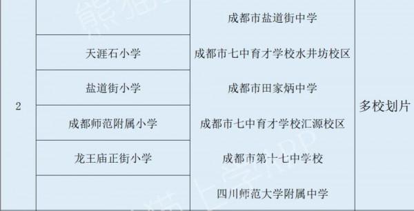 注意！明年成都錦江區這3所小學，幼升小要卡1年的落戶年限