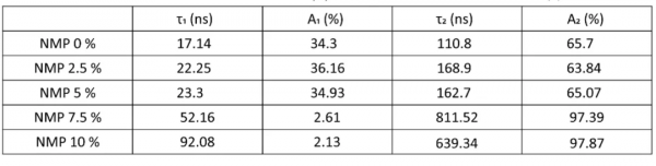 ACS Appl&period; Energy Mater&period;--溶劑自揮發製備FAPbI3鈣鈦礦薄膜