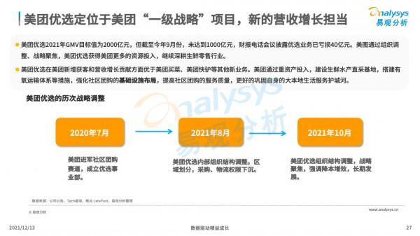 社群團購飛速增長,資本競相入局 社群團購飛速增長,資本競相入局