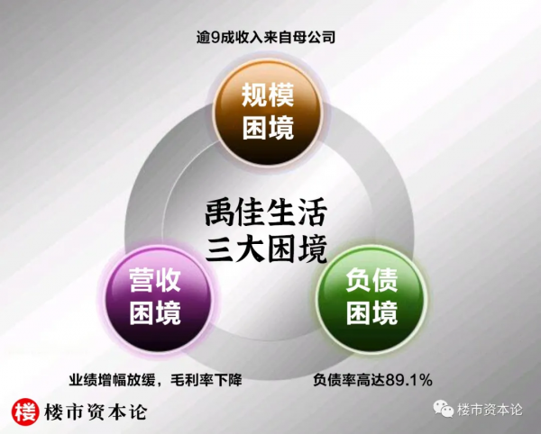 禹佳生活IPO二度失效,負債率89%林禹芳難破局 禹佳生活IPO二度失效,負債率89%林禹芳難破局