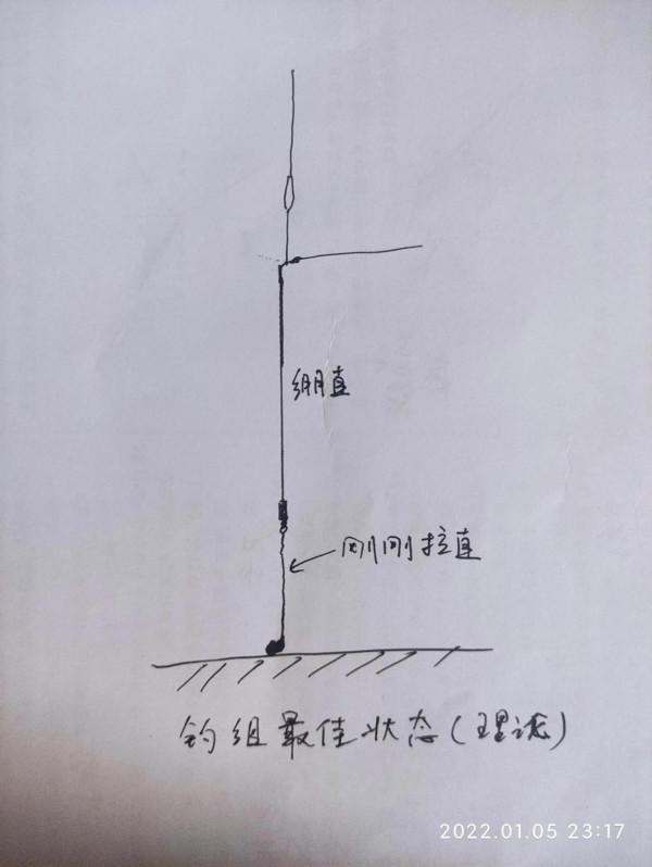 也談談調釣,浮漂,靈敏度 也談談調釣,浮漂,靈敏度
