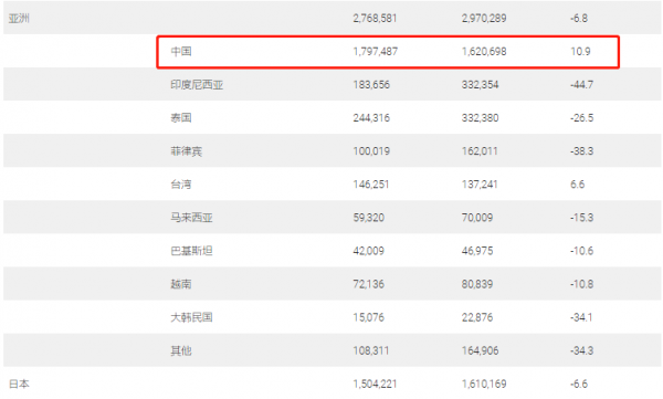 賺最多的錢 加最多的價!10大最牛車企 第9名都沒聽過吧? 賺最多的錢 加最多的價!10大最牛車企 第9名都沒聽過吧?