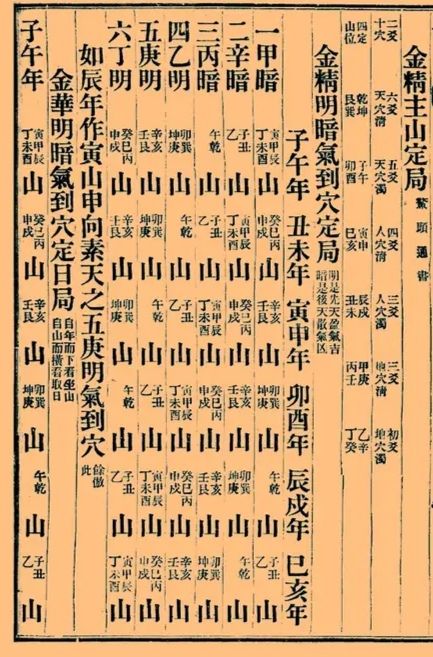 增補《天機大要》 增補《天機大要》