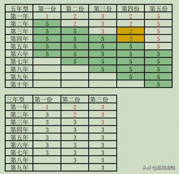全球通脹來襲,普通人該怎麼做好家庭資產配置?還要注意哪幾點? 全球通脹來襲,普通人該怎麼做好家庭資產配置?還要注意哪幾點?