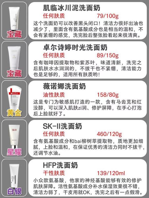 你的洗面奶上榜了嗎？垃圾洗面奶還在用？