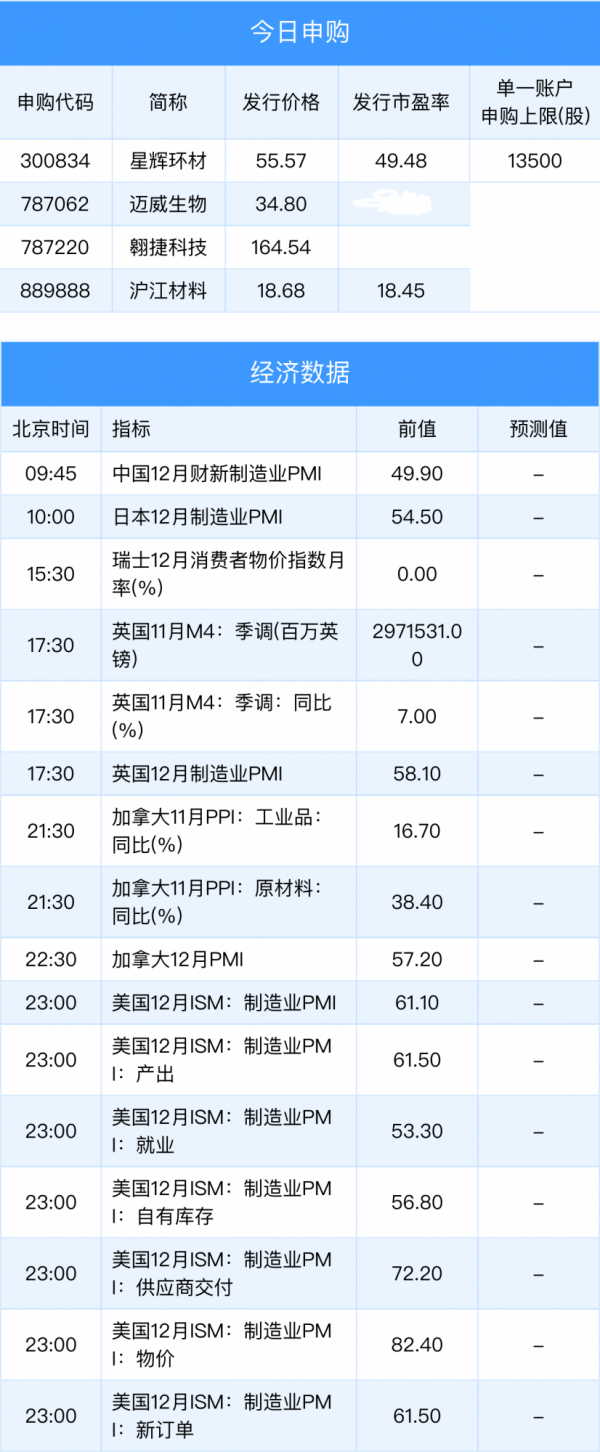 「早知道」2022年新能源汽車補貼標準退坡30%；美股道指、標普指數再創新高