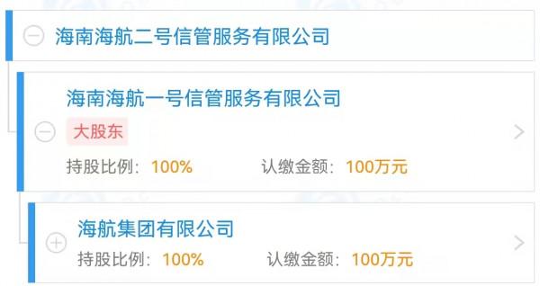 成立三個月的新公司入股海航，信託計劃搭建提速