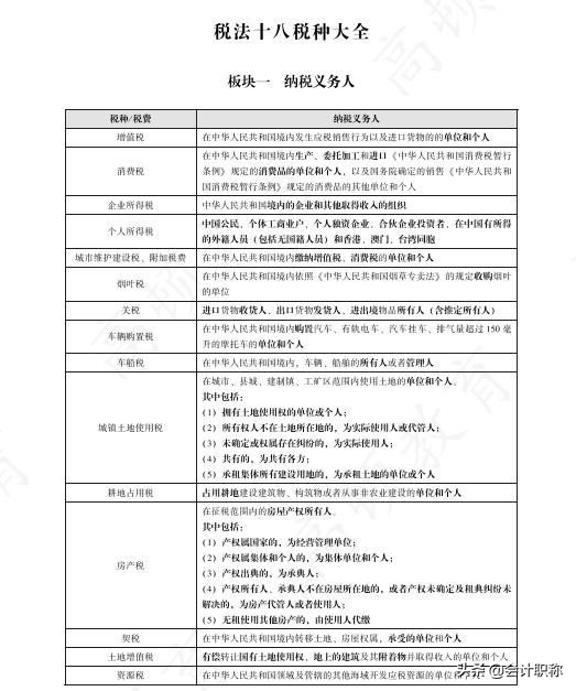 中注協：給會計服務行業集體漲薪