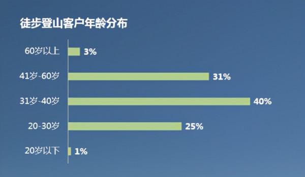 突破傳統登山杖設計!爬山累了用來按摩,還能當作凳子給手機充電 突破傳統登山杖設計!爬山累了用來按摩,還能當作凳子給手機充電