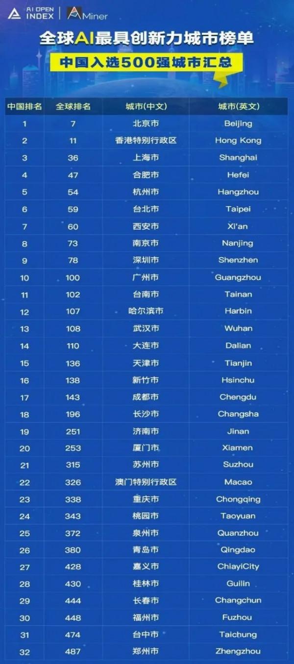 十年磨一劍,先進製造名城:合肥、蘇州、無錫、天津、武漢亮眼 十年磨一劍,先進製造名城:合肥、蘇州、無錫、天津、武漢亮眼