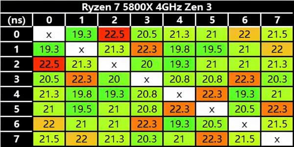 防守與反擊——英特爾版帝國反擊戰·序章二