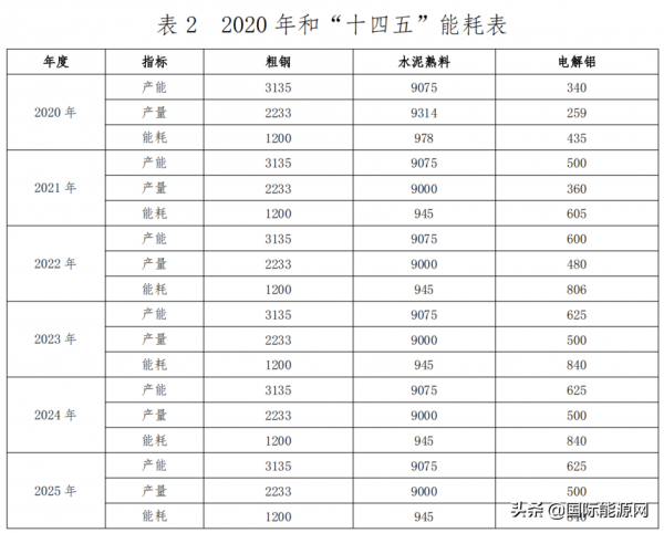雲南:2025年基本建成“光伏之都”,新材料主營業務收入突破1200億元! 雲南:2025年基本建成“光伏之都”,新材料主營業務收入突破1200億元!