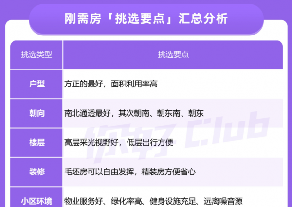 對房子一點都不懂的小白，怎樣買房子，需要注意什麼？