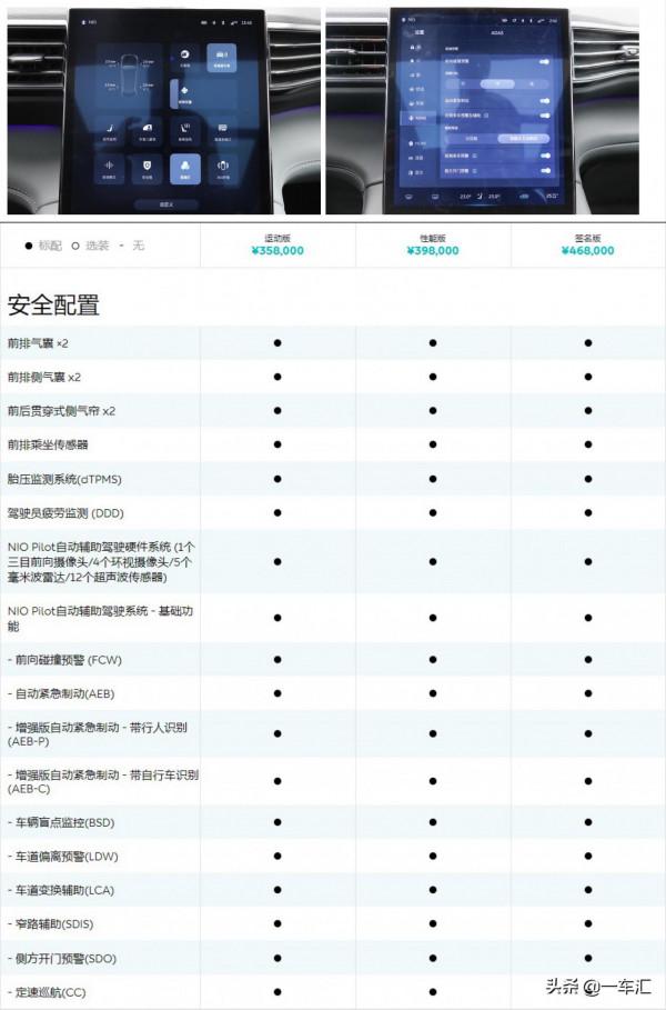 高效能四驅+空氣懸架,蔚來ES6配置解讀,哪款更具價效比 高效能四驅+空氣懸架,蔚來ES6配置解讀,哪款更具價效比