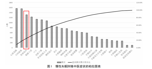 李冰冰自爆身體出問題，長期失眠怕冷！中醫：可能“寒溼”引起