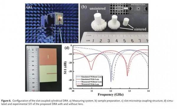 洞察3D列印天線如何助力5G、航天、衛星訊號方面的發展 洞察3D列印天線如何助力5G、航天、衛星訊號方面的發展