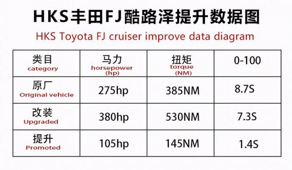 “拒絕柔弱”FJ酷路澤升級機械增壓 越野玩家才會懂得裝備